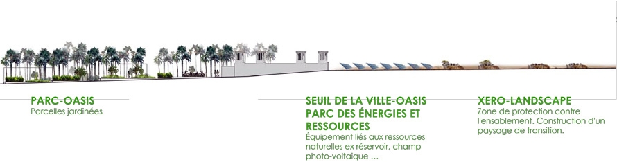 atelier-architecture-philippe-creation-de-la-nouvelle-ville-ecologique-bab-draa-maroc-1215.jpg